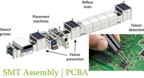 smt assembly distribution box|SMT electronics assembly: A guide to what it is, how it.